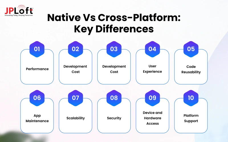 Native vs Cross-Platform_ Key Differences